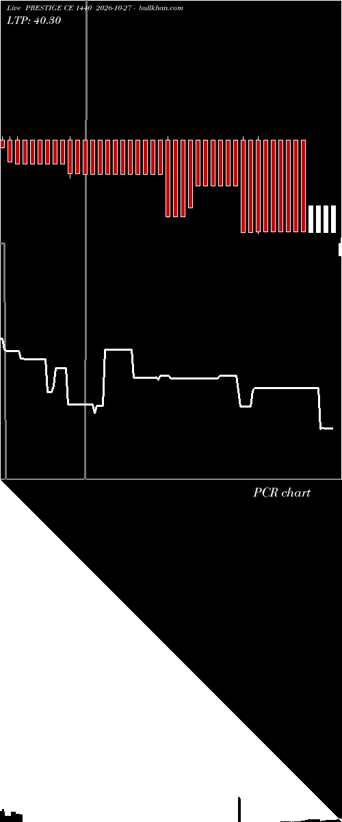  option chart PRESTIGE CE 1440 2026-10-27 