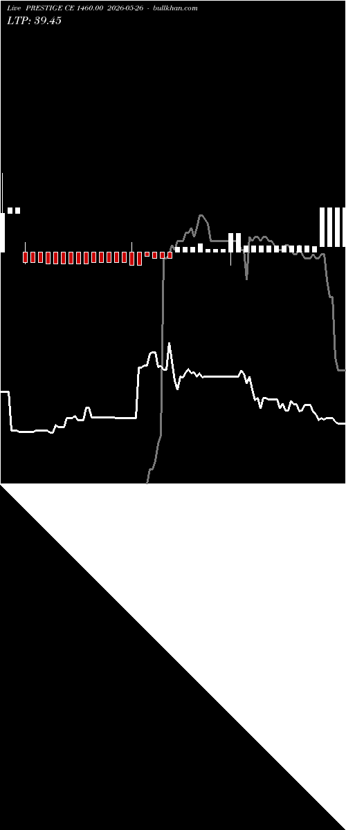  option chart PRESTIGE CE 1460.00 2026-05-26 