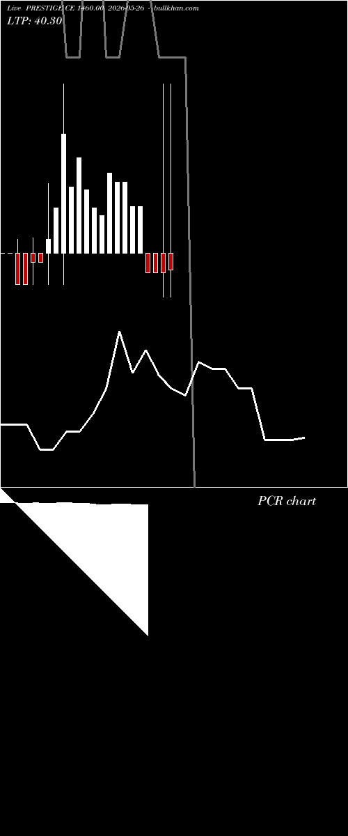  option chart PRESTIGE CE 1460.00 2026-05-26 