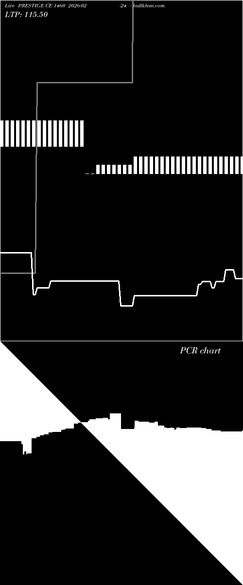  option chart PRESTIGE CE 1460 2026-02-24 