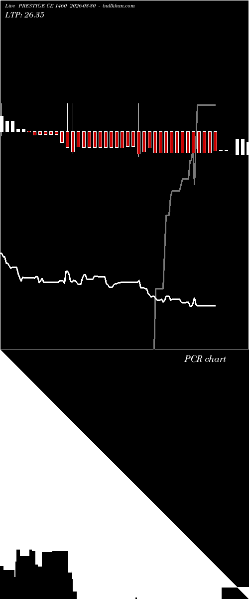  option chart PRESTIGE CE 1460 2026-03-30 