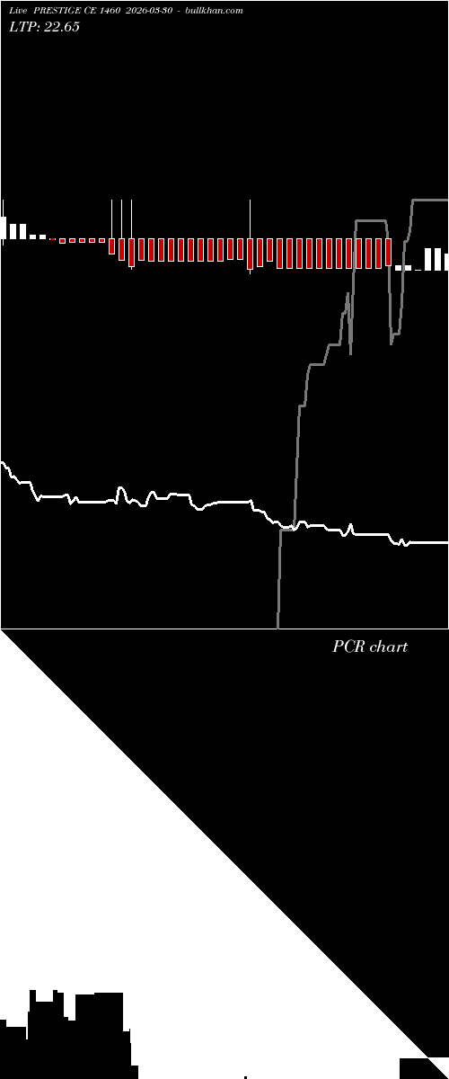  option chart PRESTIGE CE 1460 2026-03-30 