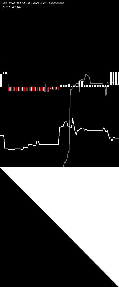  option chart PRESTIGE CE 1460 2026-05-26 
