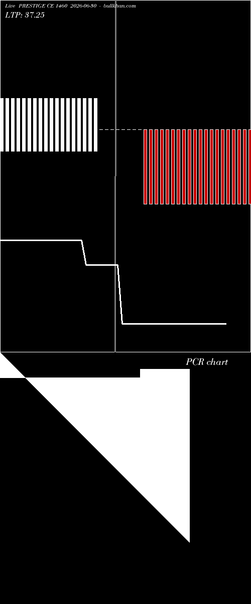  option chart PRESTIGE CE 1460 2026-06-30 