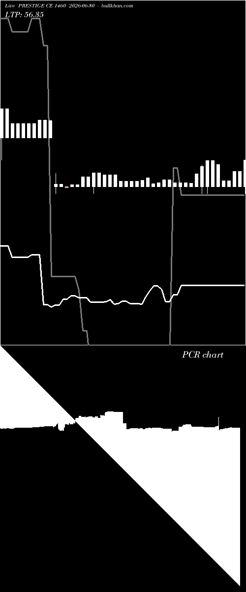  option chart PRESTIGE CE 1460 2026-06-30 