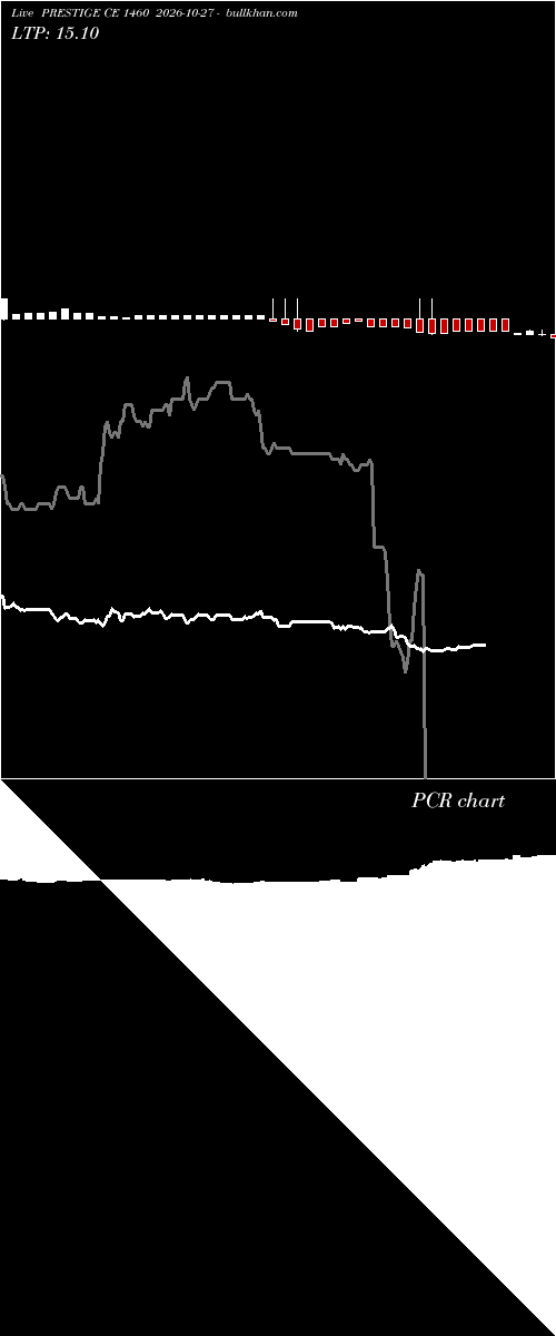  option chart PRESTIGE CE 1460 2026-10-27 