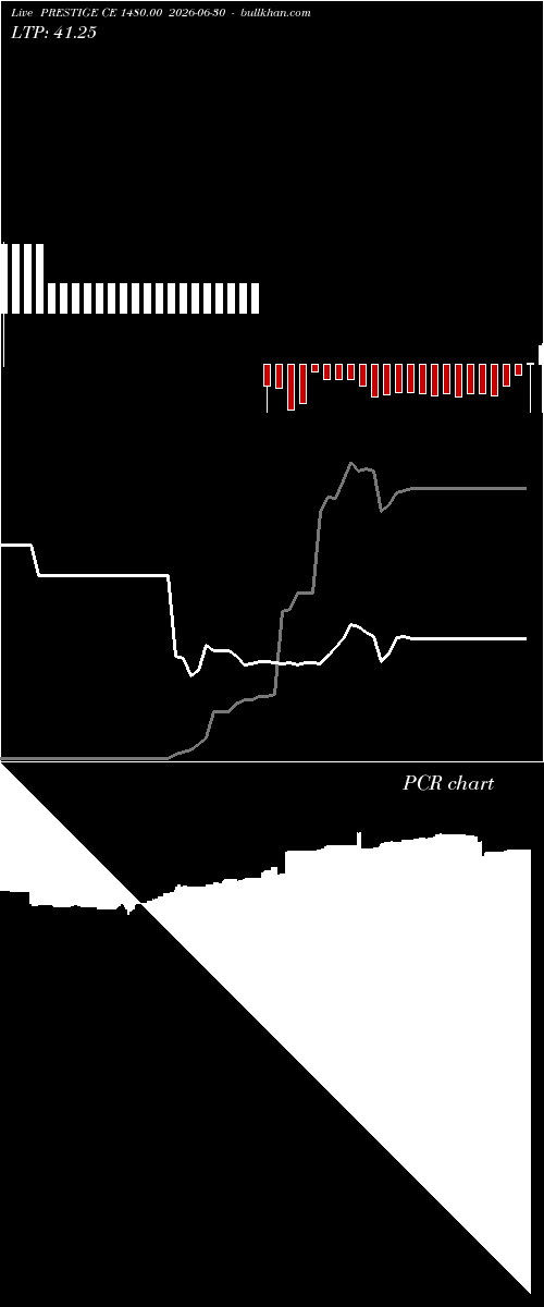  option chart PRESTIGE CE 1480.00 2026-06-30 