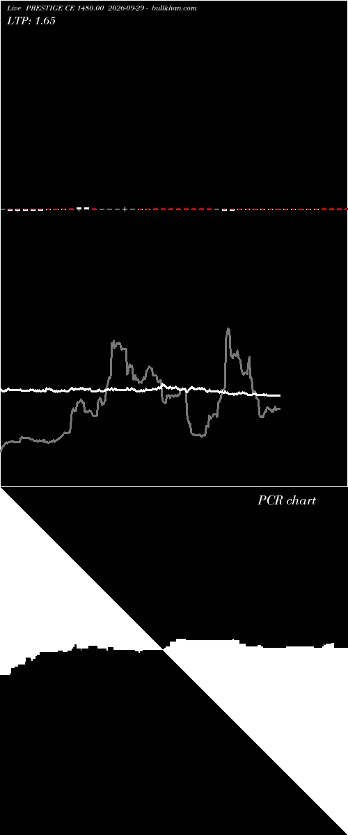 option chart PRESTIGE CE 1480.00 2026-09-29 