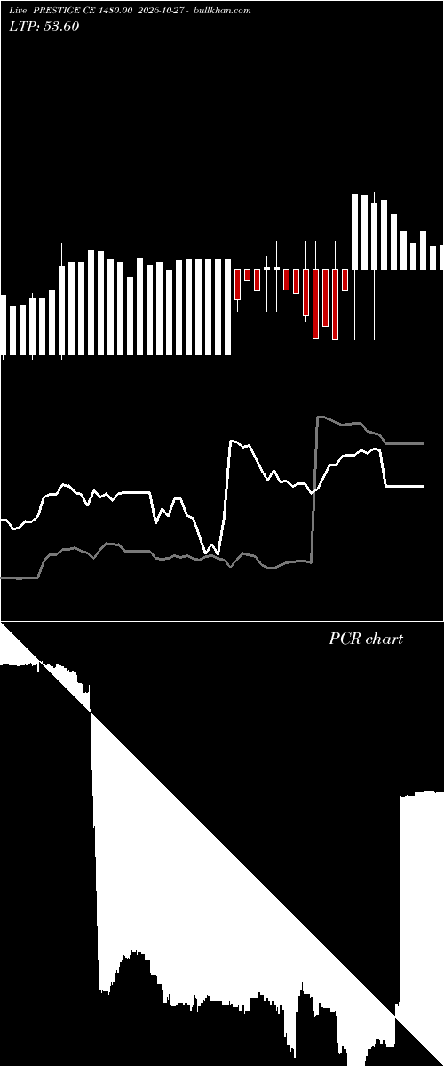  option chart PRESTIGE CE 1480.00 2026-10-27 