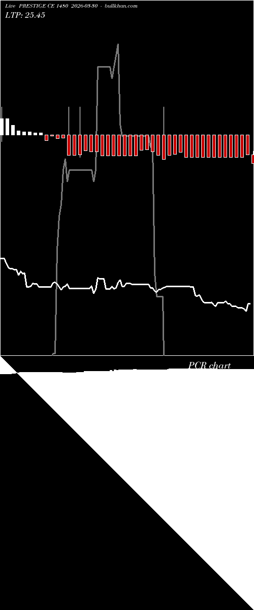  option chart PRESTIGE CE 1480 2026-03-30 