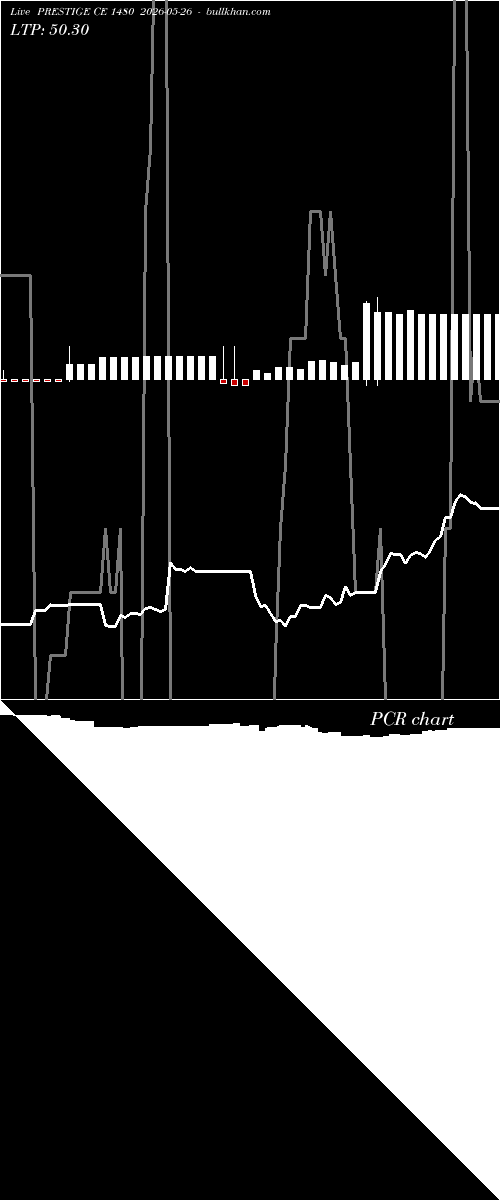  option chart PRESTIGE CE 1480 2026-05-26 