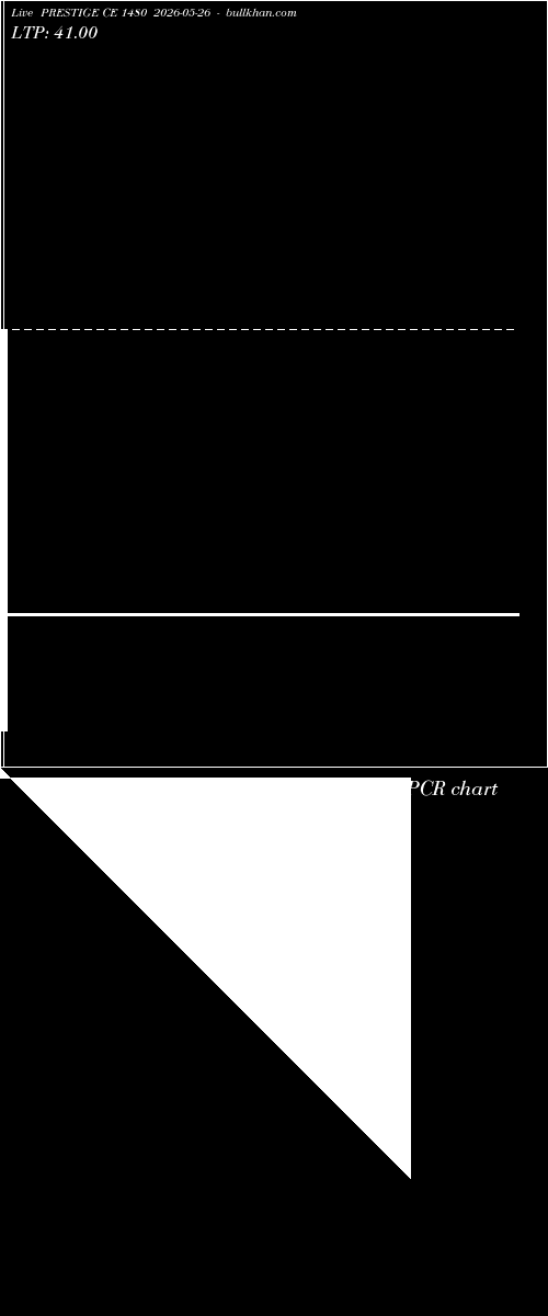  option chart PRESTIGE CE 1480 2026-05-26 
