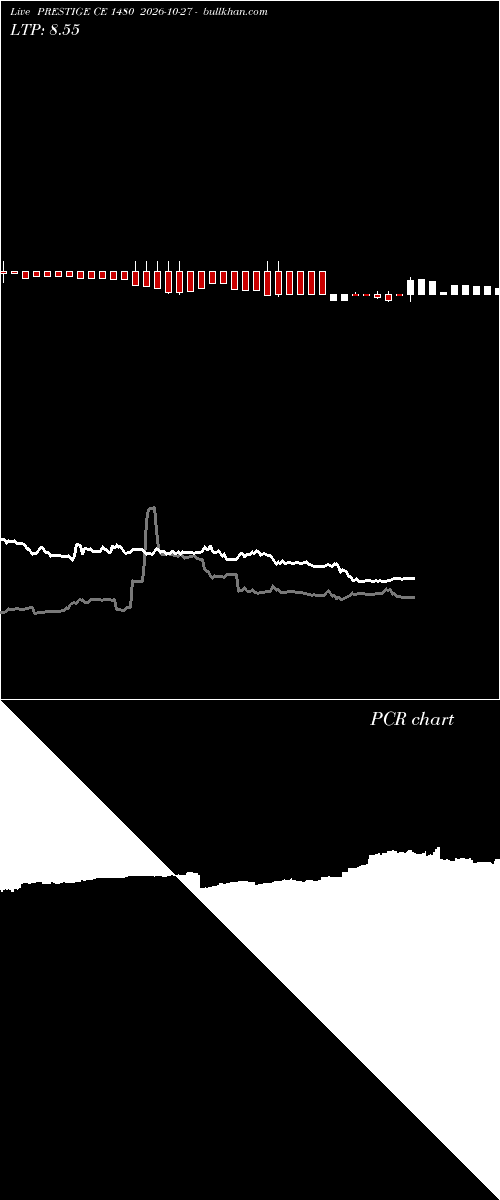  option chart PRESTIGE CE 1480 2026-10-27 