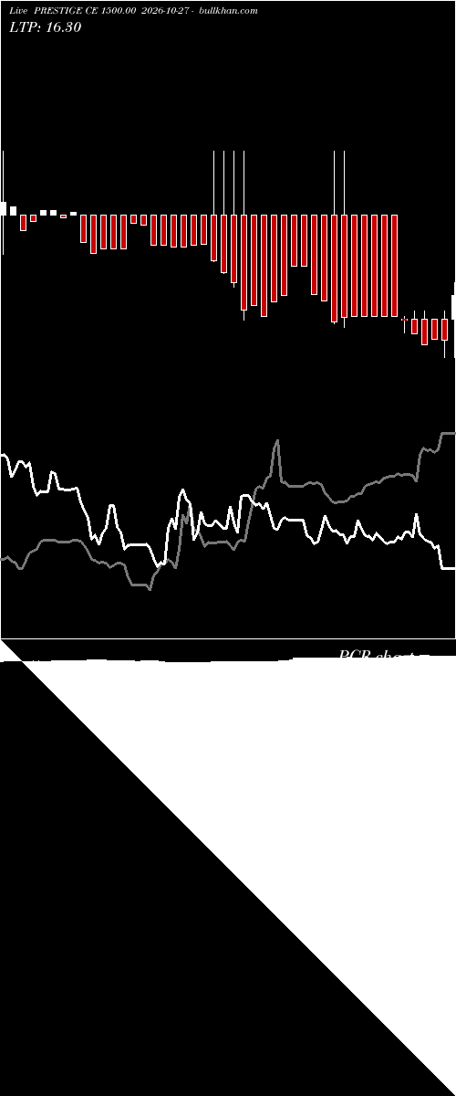  option chart PRESTIGE CE 1500.00 2026-10-27 