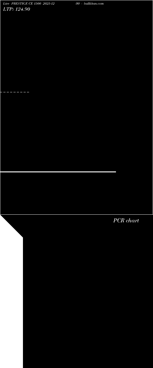  option chart PRESTIGE CE 1500 2025-12-30 