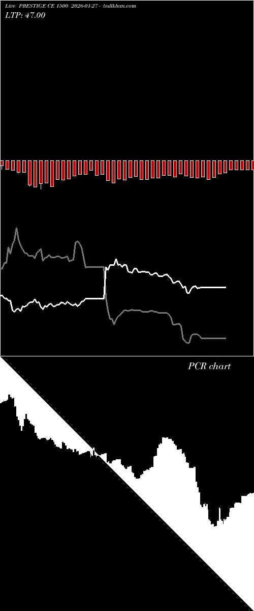  option chart PRESTIGE CE 1500 2026-01-27 