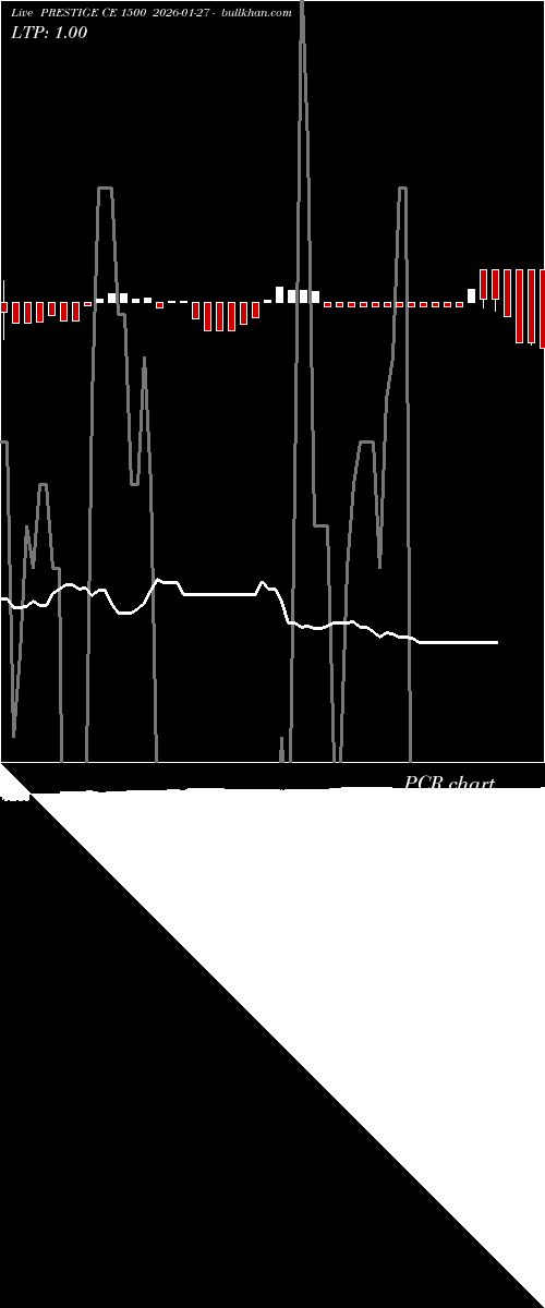  option chart PRESTIGE CE 1500 2026-01-27 