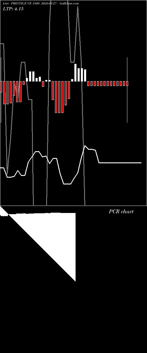  option chart PRESTIGE CE 1500 2026-01-27 