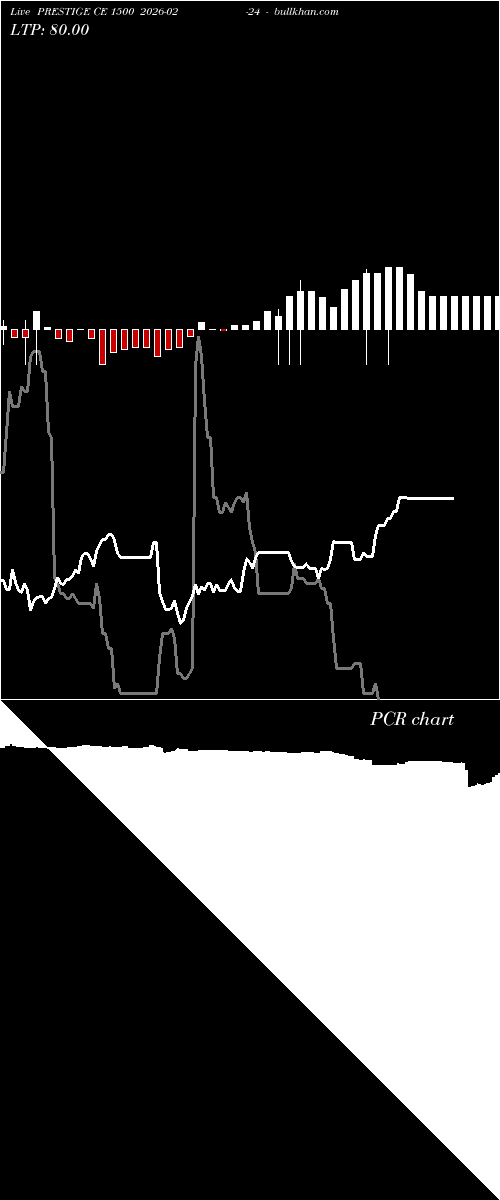  option chart PRESTIGE CE 1500 2026-02-24 