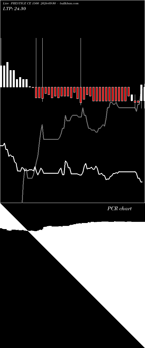  option chart PRESTIGE CE 1500 2026-03-30 