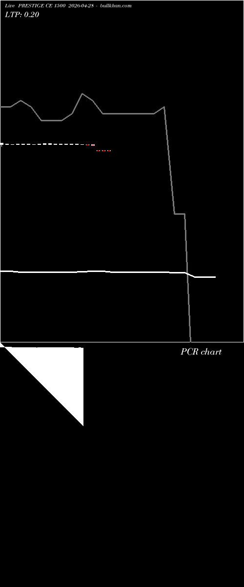  option chart PRESTIGE CE 1500 2026-04-28 
