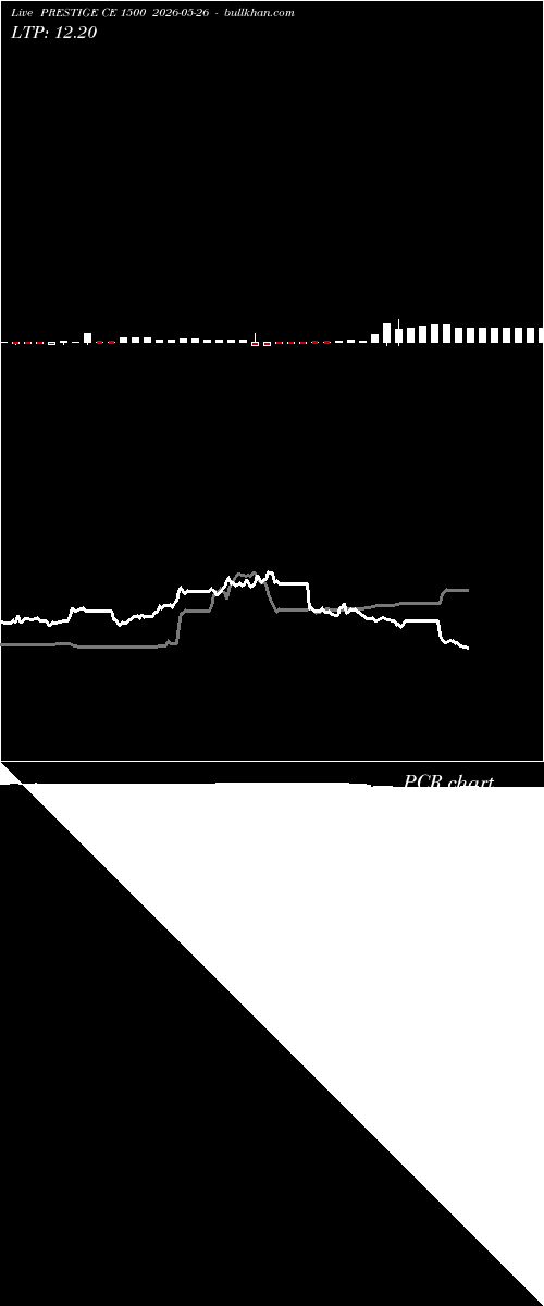  option chart PRESTIGE CE 1500 2026-05-26 