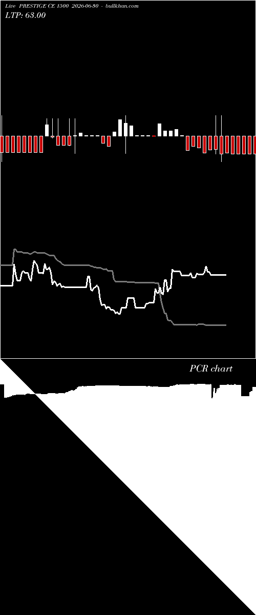  option chart PRESTIGE CE 1500 2026-06-30 