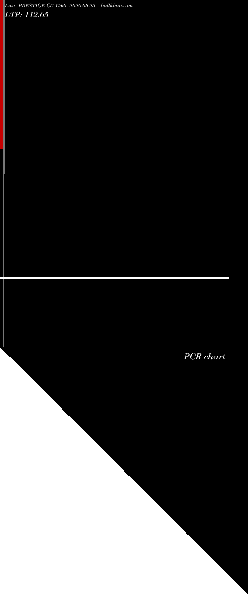  option chart PRESTIGE CE 1500 2026-08-25 