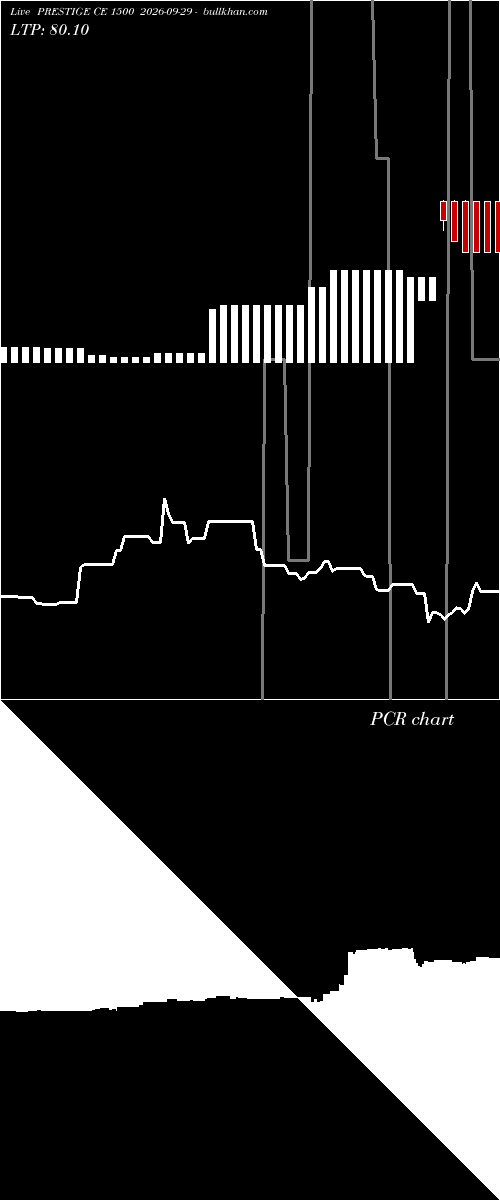  option chart PRESTIGE CE 1500 2026-09-29 