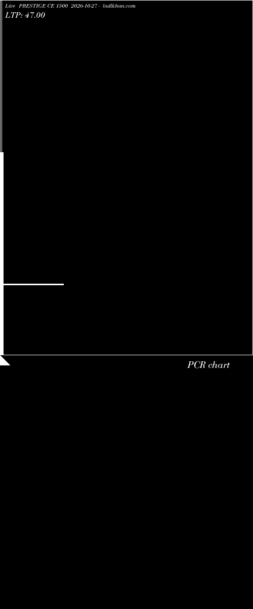  option chart PRESTIGE CE 1500 2026-10-27 