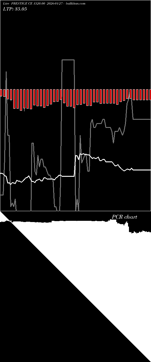  option chart PRESTIGE CE 1520.00 2026-01-27 