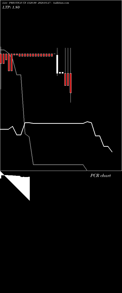  option chart PRESTIGE CE 1520.00 2026-01-27 