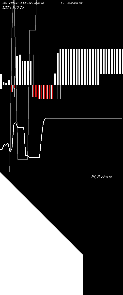  option chart PRESTIGE CE 1520 2025-12-30 