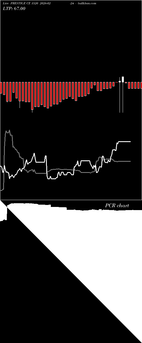  option chart PRESTIGE CE 1520 2026-02-24 