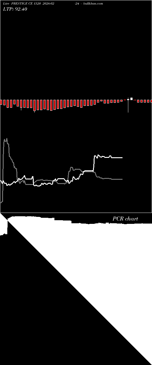  option chart PRESTIGE CE 1520 2026-02-24 