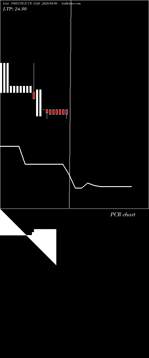  option chart PRESTIGE CE 1520 2026-03-30 
