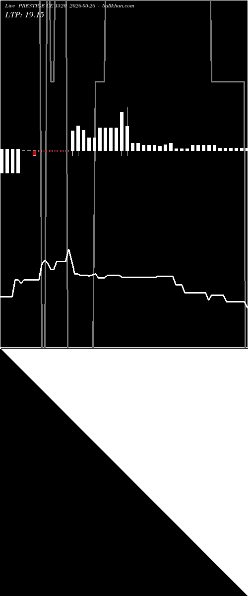  option chart PRESTIGE CE 1520 2026-05-26 