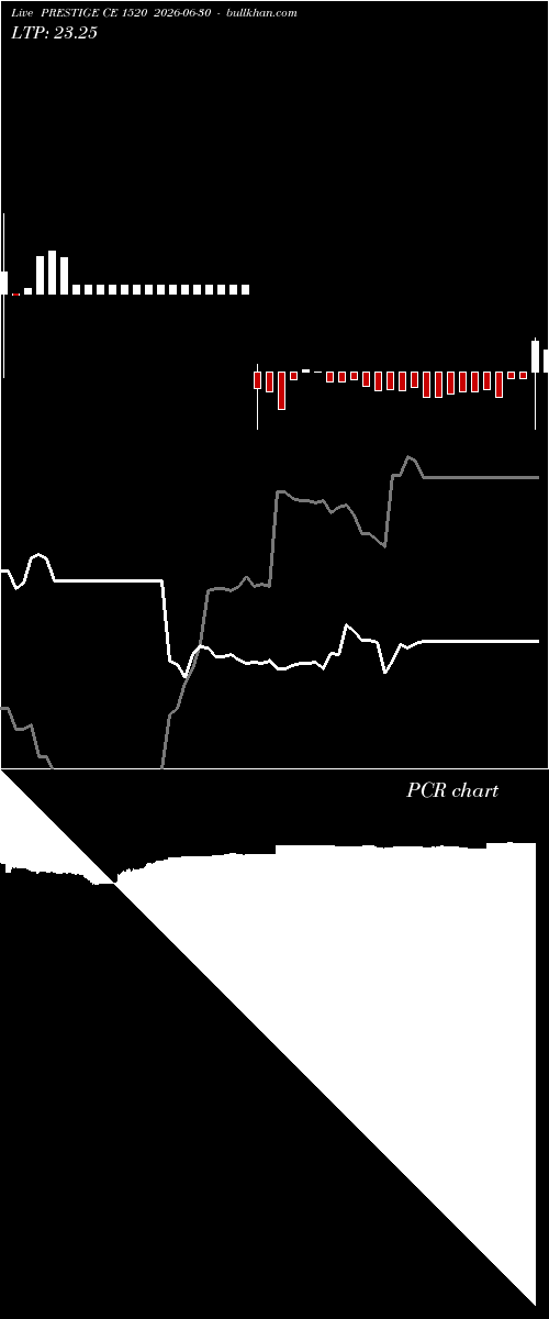  option chart PRESTIGE CE 1520 2026-06-30 