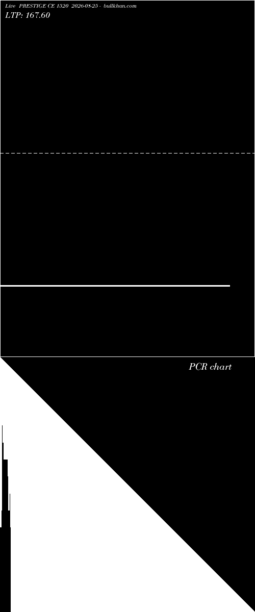  option chart PRESTIGE CE 1520 2026-08-25 