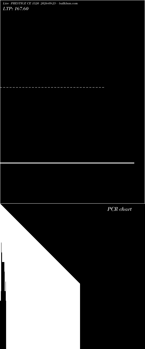  option chart PRESTIGE CE 1520 2026-08-25 