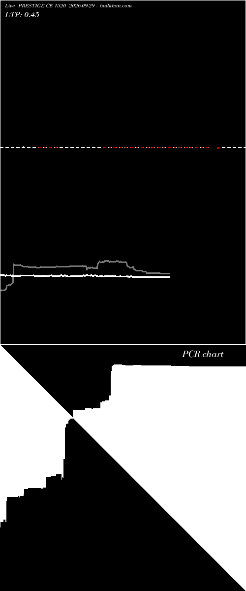  option chart PRESTIGE CE 1520 2026-09-29 