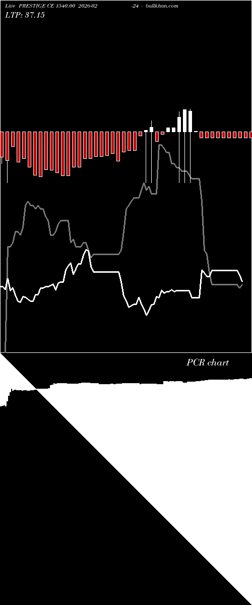  option chart PRESTIGE CE 1540.00 2026-02-24 
