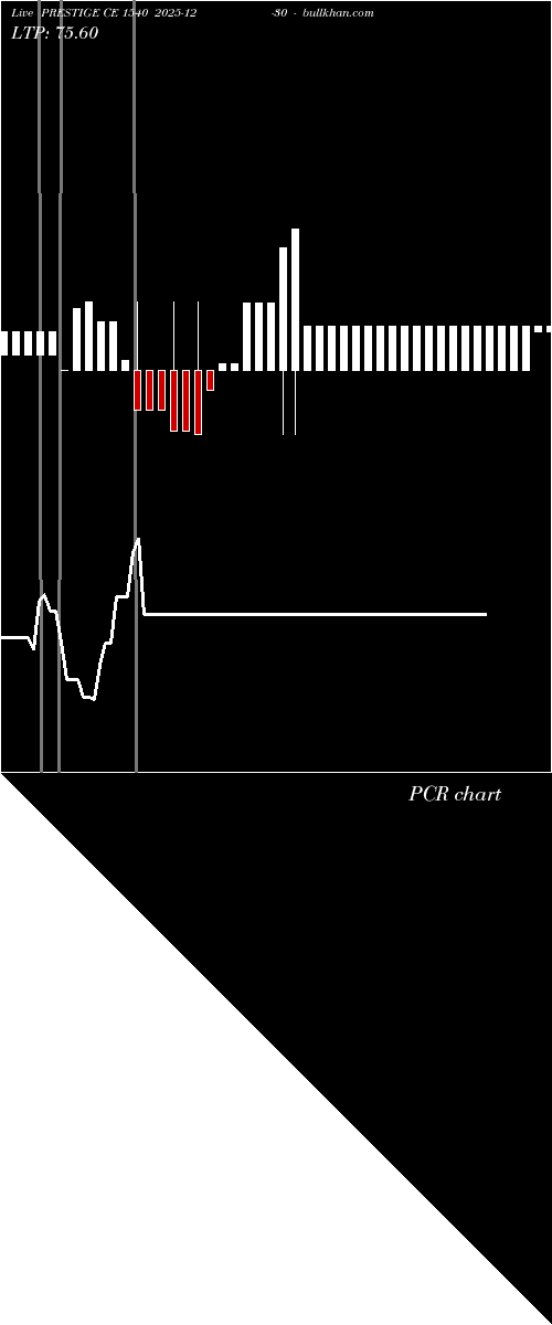  option chart PRESTIGE CE 1540 2025-12-30 