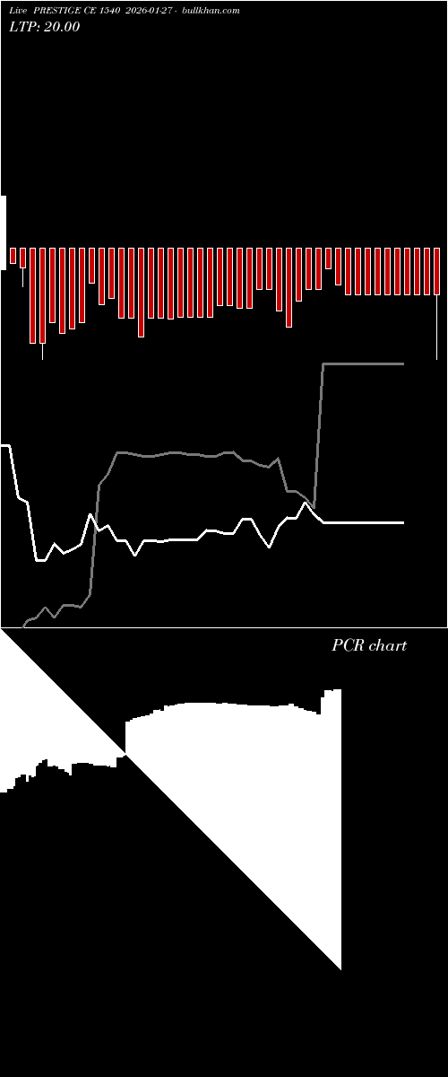  option chart PRESTIGE CE 1540 2026-01-27 