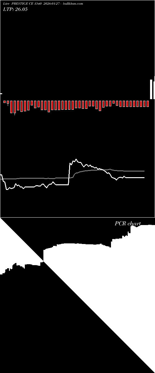  option chart PRESTIGE CE 1540 2026-01-27 