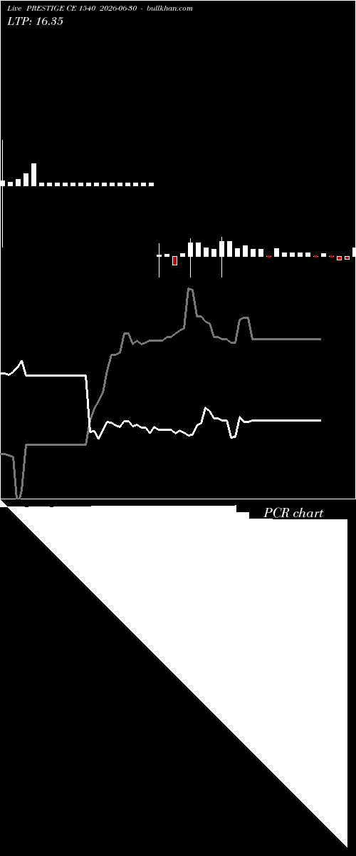  option chart PRESTIGE CE 1540 2026-06-30 