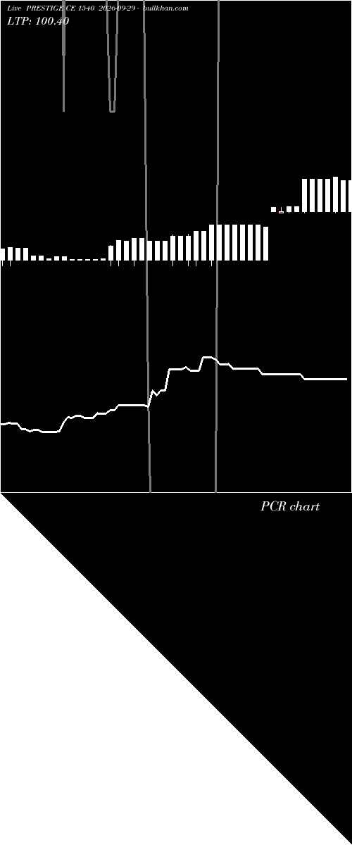  option chart PRESTIGE CE 1540 2026-09-29 