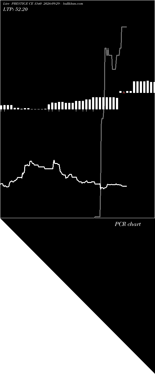  option chart PRESTIGE CE 1540 2026-09-29 