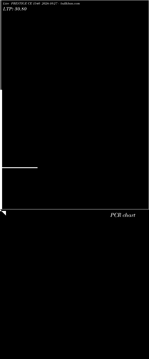  option chart PRESTIGE CE 1540 2026-10-27 