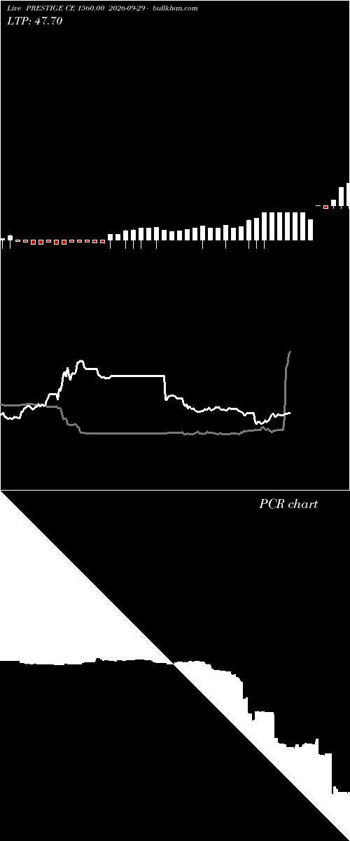  option chart PRESTIGE CE 1560.00 2026-09-29 